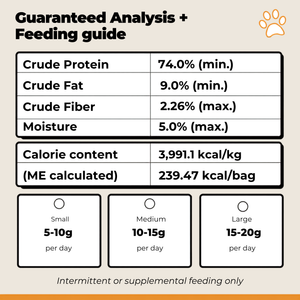 Feeding guide infographic for pet food, showing minimum and maximum crude protein, fat, fiber, and moisture requirements